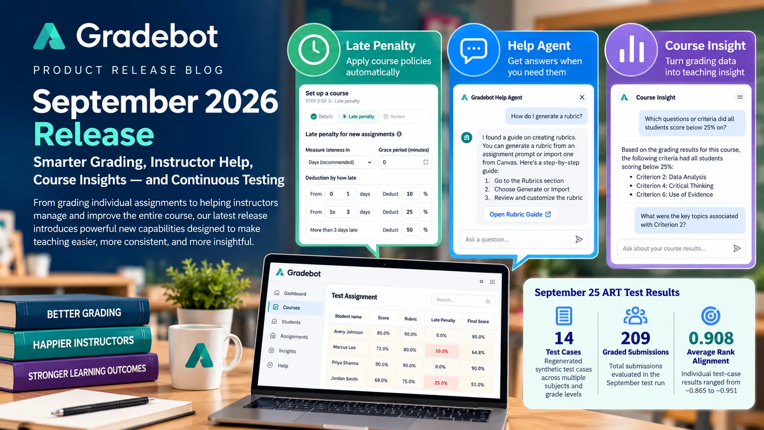 September 2026 release at a glance: Late Penalty, Help Agent, Course Insight, and expanded ART testing.