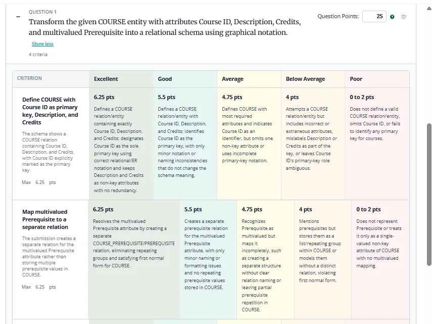 A generated rubric grid with weighted criteria and point bands from Excellent to Poor