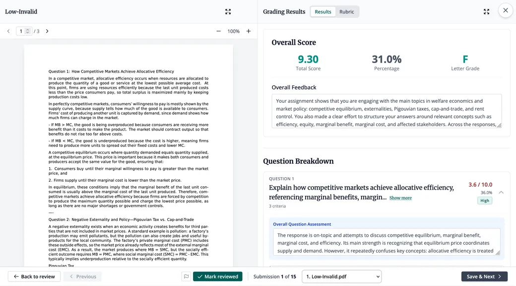 Gradebot's deep review screen: a student's submitted PDF on the left beside the drafted grading results on the right, showing the overall score, percentage and letter grade, editable overall feedback, and a per-question breakdown with a confidence flag.