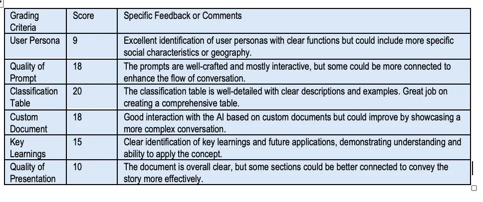 Assignment Feedback